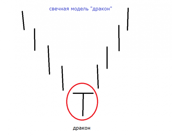 Молот…Такой простой молот…