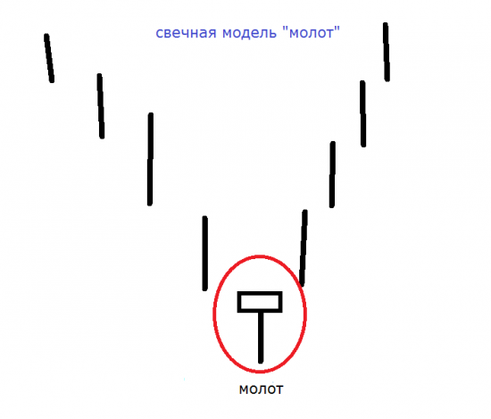 Молот…Такой простой молот…