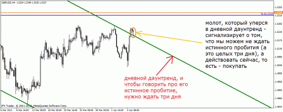 Молот…Такой простой молот…