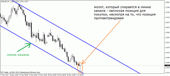 Молот…Такой простой молот…