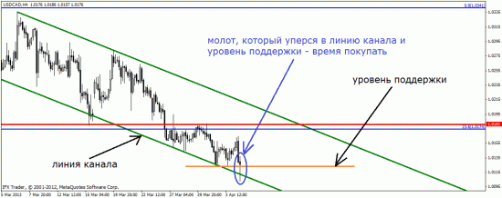 Молот…Такой простой молот…