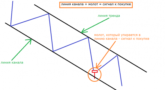 Молот…Такой простой молот…