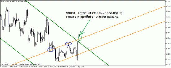 Молот…Такой простой молот…