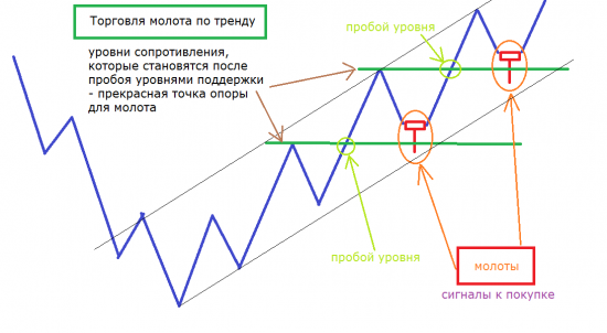 Молот…Такой простой молот…