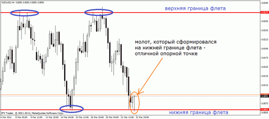 Молот…Такой простой молот…