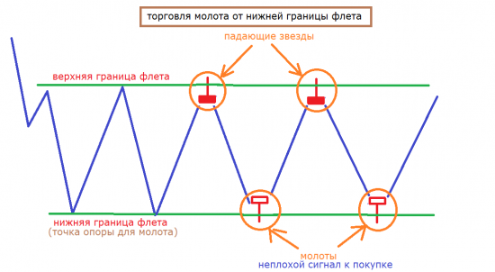 Молот…Такой простой молот…