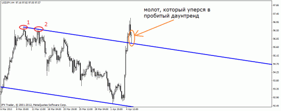 Молот…Такой простой молот…