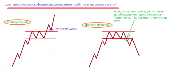 Прямоугольник – фигура продолжения тенденции