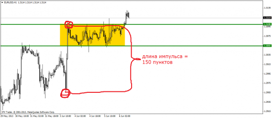 Прямоугольник – фигура продолжения тенденции