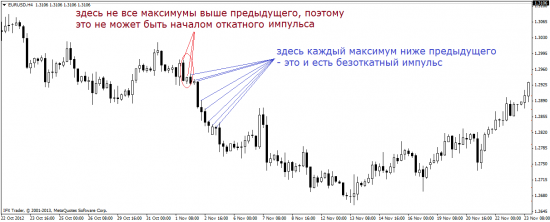 Флаг – модель продолжения тенденции