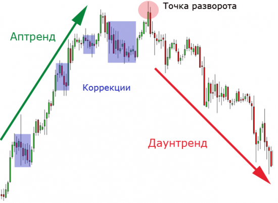 Коррекция или разворот, вот в чем вопрос