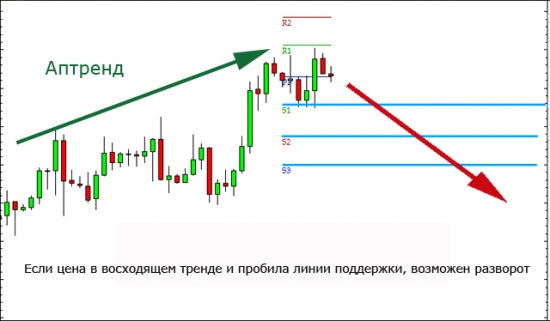 Коррекция или разворот, вот в чем вопрос