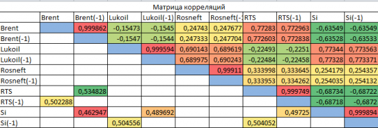 Первые шаги в создании торгового робота