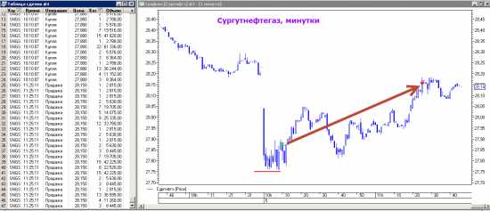 Скальпинг сквозь бури