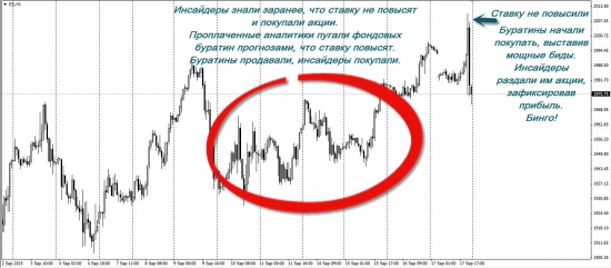 Развод буратин по-американски.