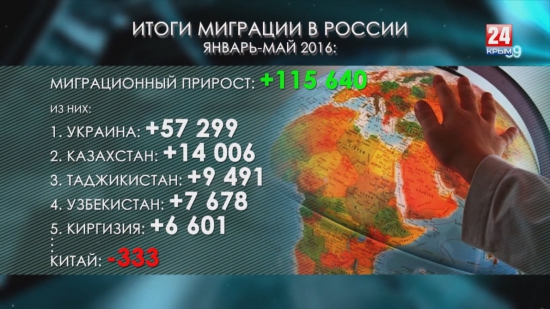 Итоги миграции населения в Россию / из России