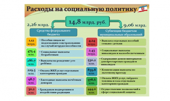 Исполнение бюджета Крыма-2016