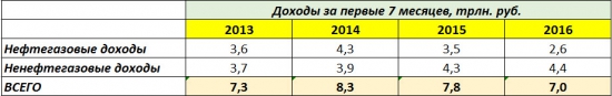 Крым-24. Экономика. 29.08.2016