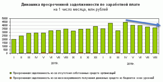 Крым-24. Экономика. 29.08.2016