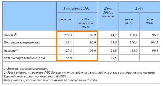 Крым-24. Экономика. 29.08.2016