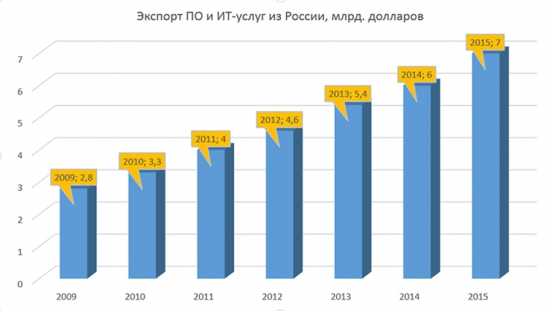 Крым-24. Экономика. 07.09.2016