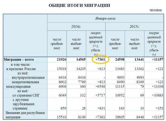 Крым-24. Экономика. 07.09.2016