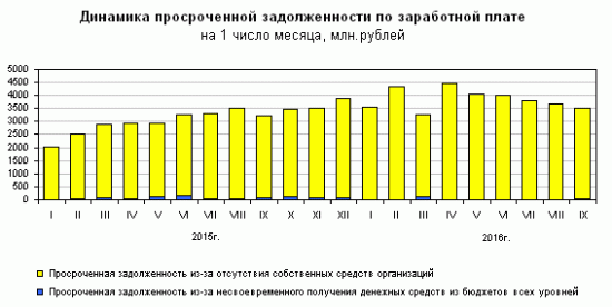 Крым-24. Экономика. 19.09.2016