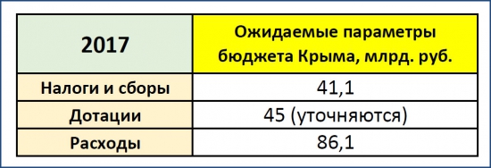 Крым-24. Экономика. 05.10.2016