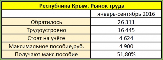 Крым-24. Экономика. 17.10.2016