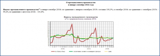 Крым-24. Экономика. 19.09.2016