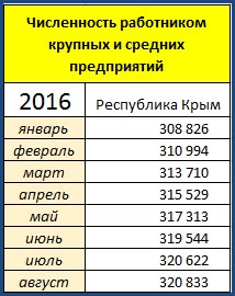 Крым-24. Экономика. 26.10.2016