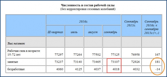 Крым-24. Экономика. 26.10.2016