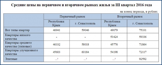 Крым-24. Экономика. 02.11.2016