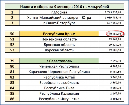 Крым-24. Экономика. 02.11.2016