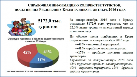 Крым-24. Экономика. 09.11.2016