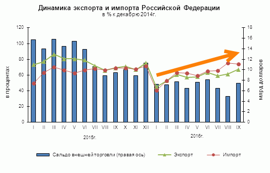 Крым-24. Экономика. 23.11.2016