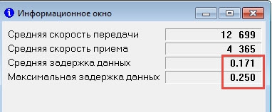 Тест брокеров. Средняя задержка данных