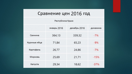 Крым-24. Экономика 06.02.2017