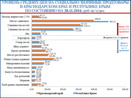 Крым-24. Экономика 06.02.2017