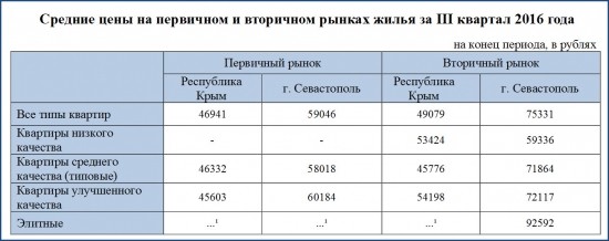 Крым-24. Экономика 06.02.2017