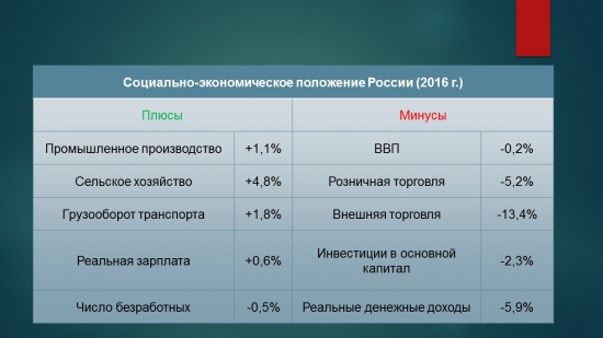 Крым-24. Экономика 08.02.2017