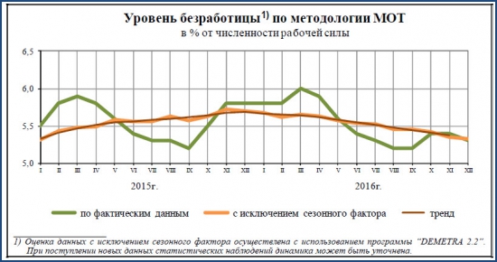 Крым-24. Экономика 08.02.2017