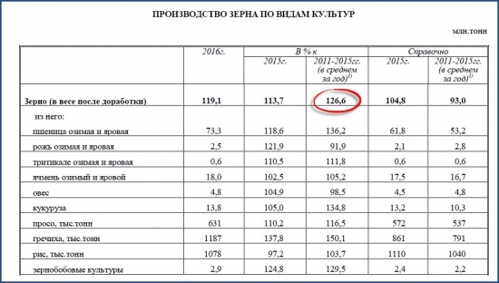 Импортозамещение в сельском хозяйстве