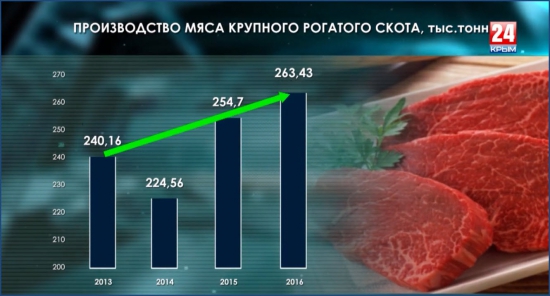 Импортозамещение в сельском хозяйстве