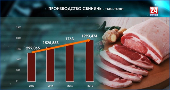 Импортозамещение в сельском хозяйстве