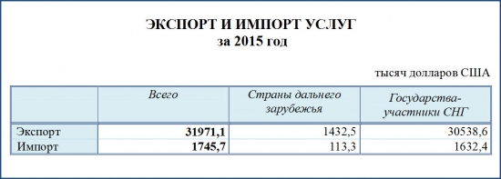 Дедолларизация мировой экономики