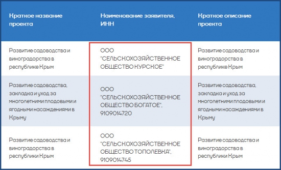 Экономика Белогорского района (Крым)