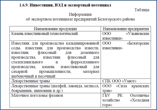 Экономика Белогорского района (Крым)