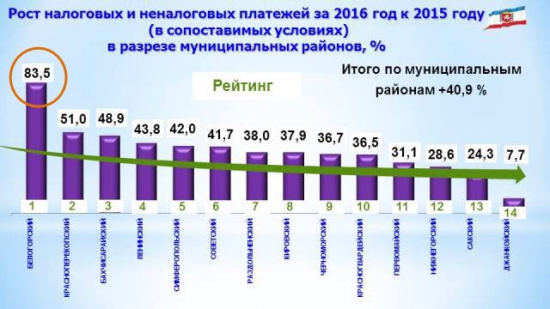 Экономика Белогорского района (Крым)