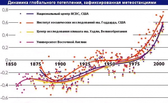 Малый ледниковый период и экономика